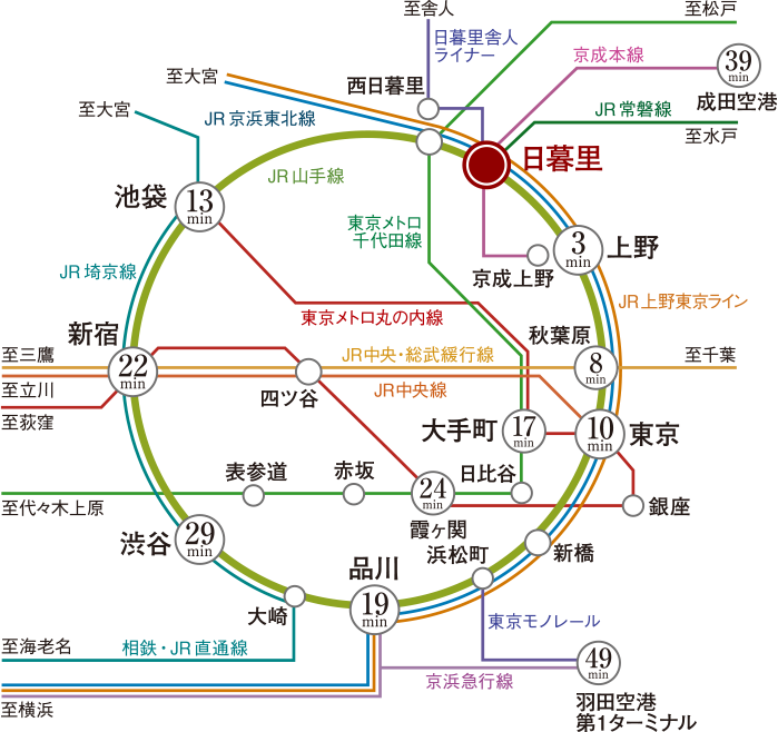 交通図