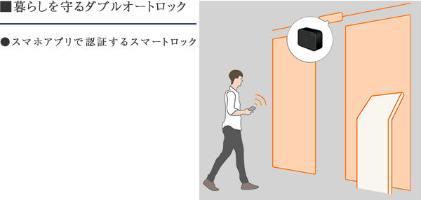 暮らしを守るダブルオートロック