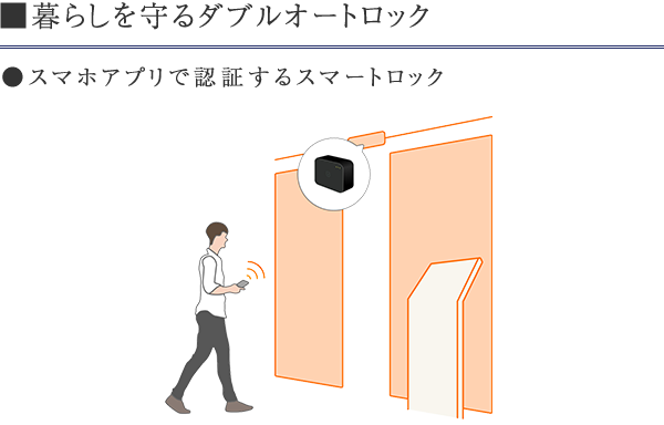 暮らしを守るダブルオートロック