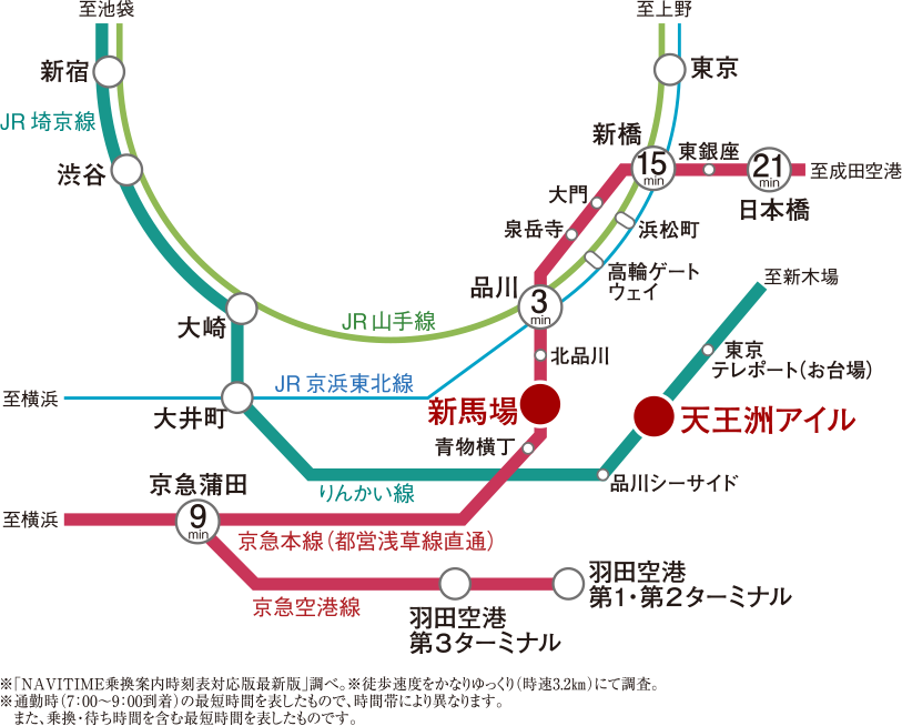 交通図