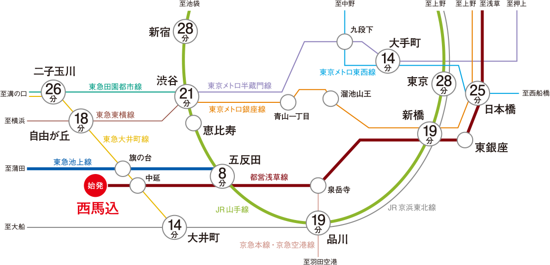 交通図